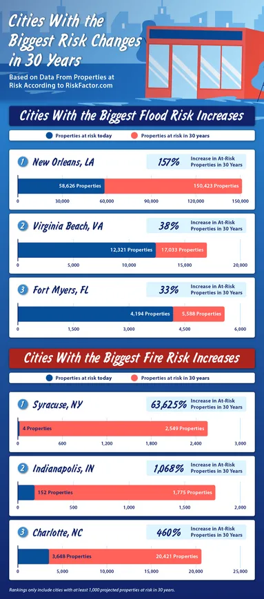 What Risk Could Look Like in 30 Years