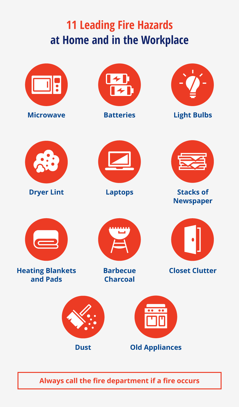 Image recaps common fire hazards in the home and workplace.