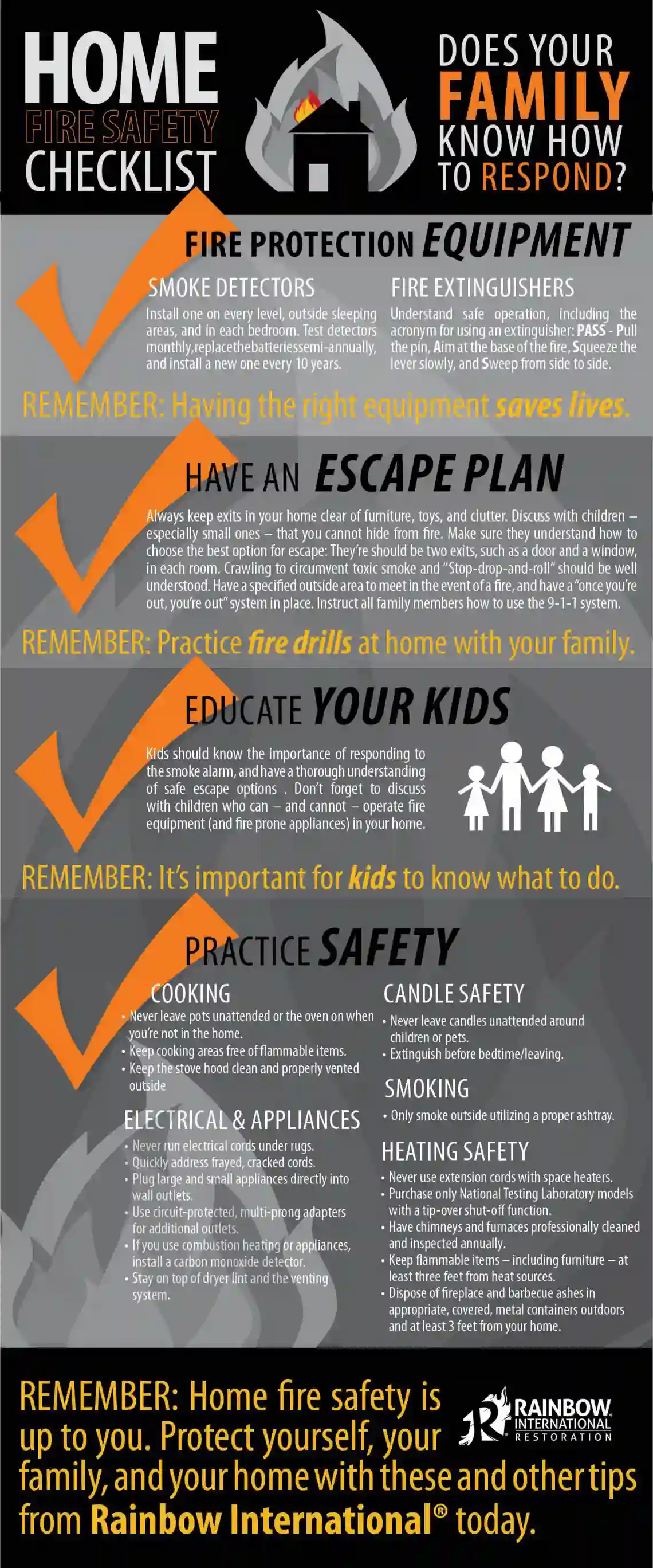 Home fire safety checklist.